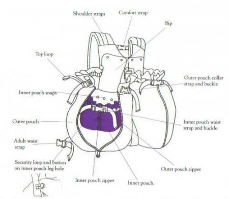 twin weego instructions